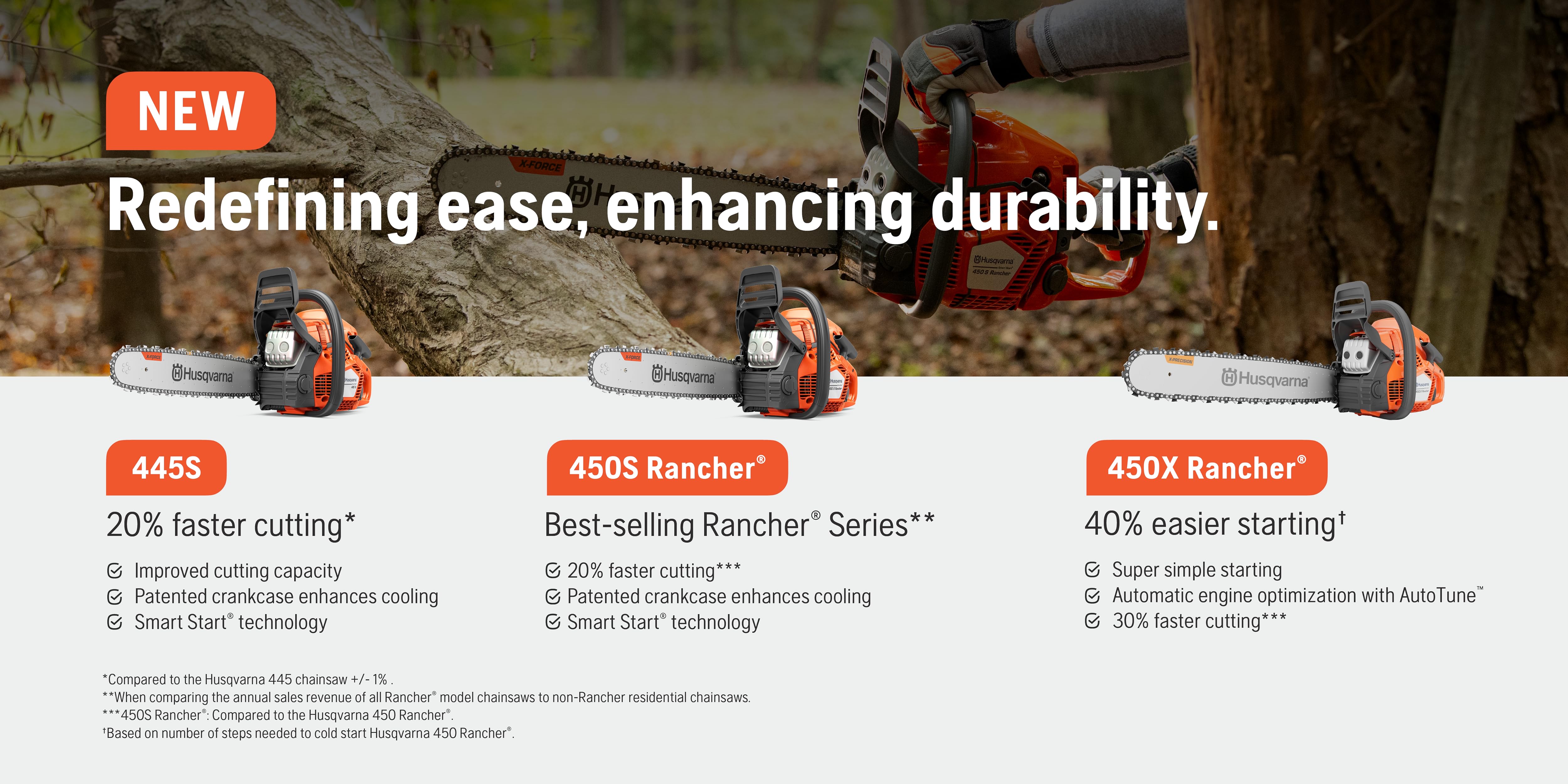 Uncompromising Protection for Every Cut